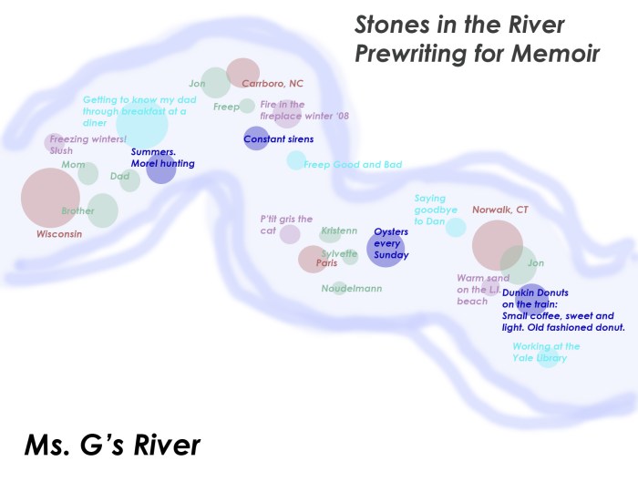 Stones in the River Example