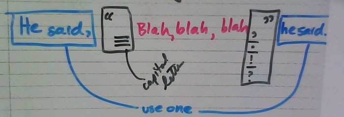 Formula for dialogue