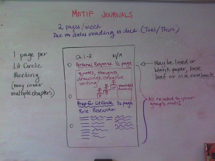 Motif Journal Assignment