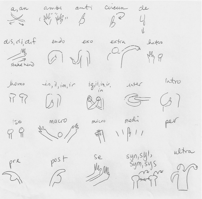 Lesson 1 WS Kinesthetic